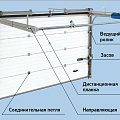 МОНТАЖИ (работы)