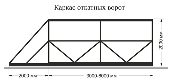 zabori69_karkas_otkatvorot_shema-1